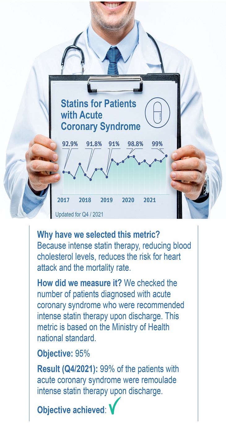 Statins for Patients with Acute Coronary Syndrome