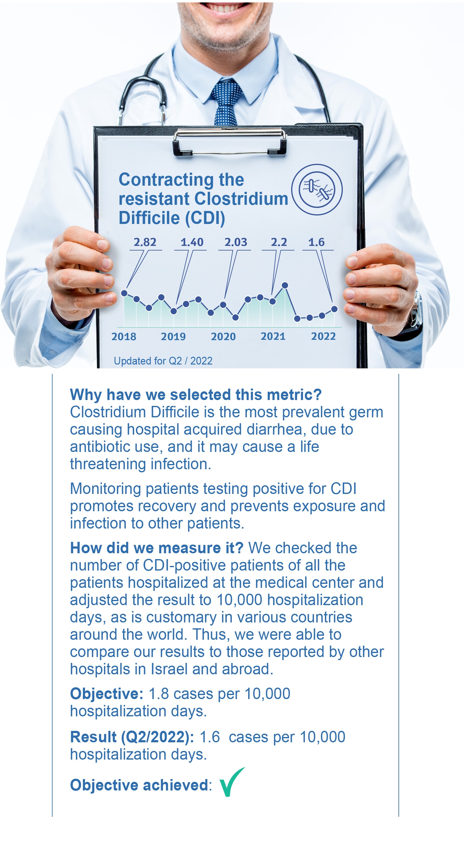 Contracting the resistant Clostridium Difficile (CDI)