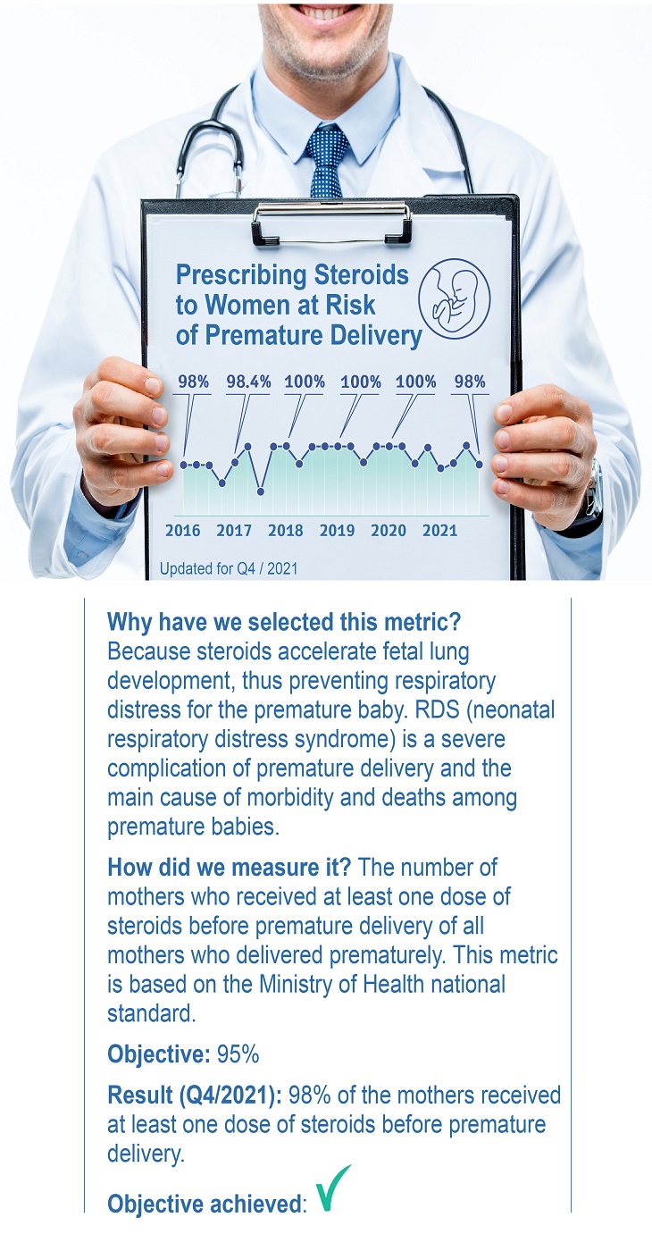 Prescribing Steroids to Women at Risk of Premature Delivery