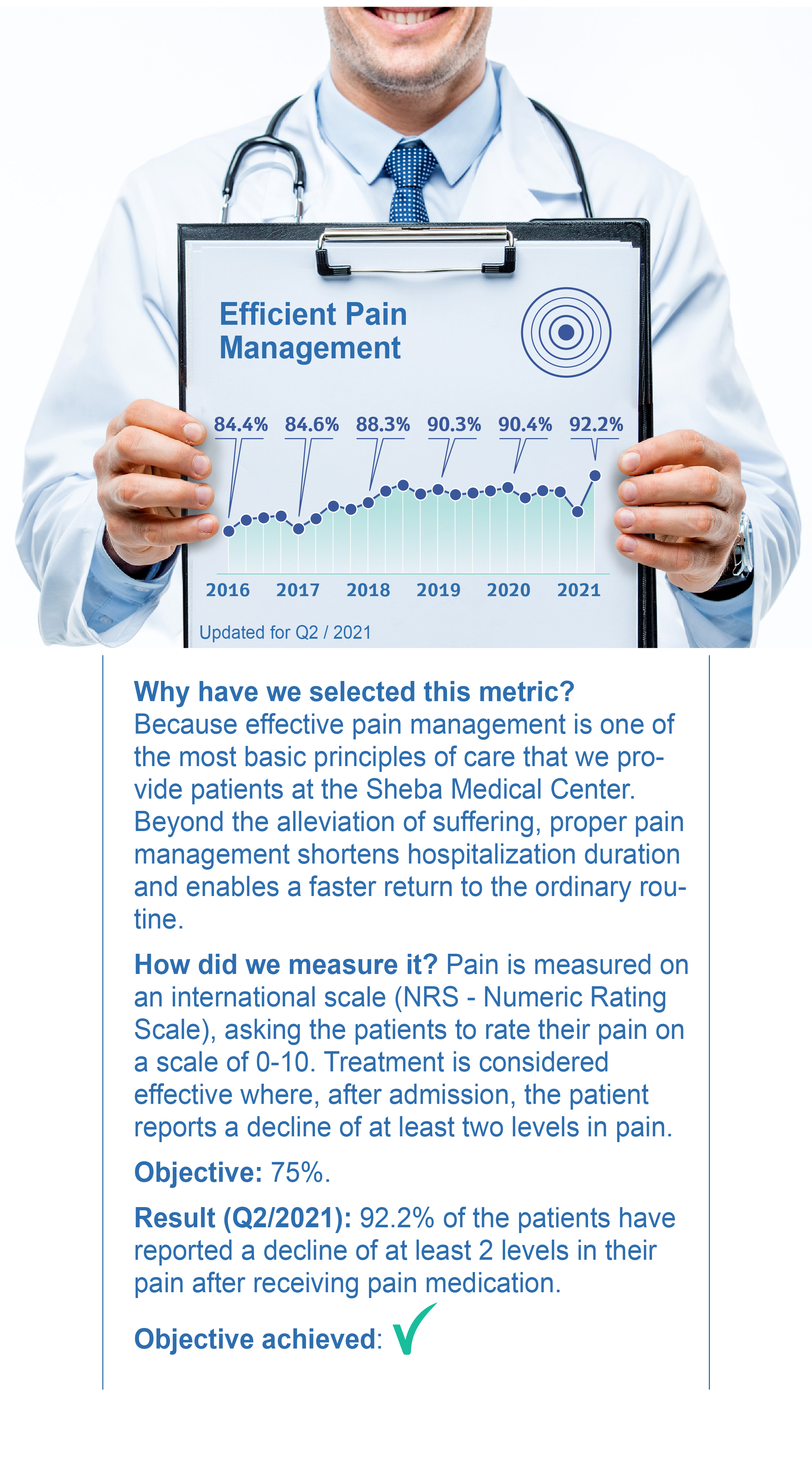 Efficient Pain Management