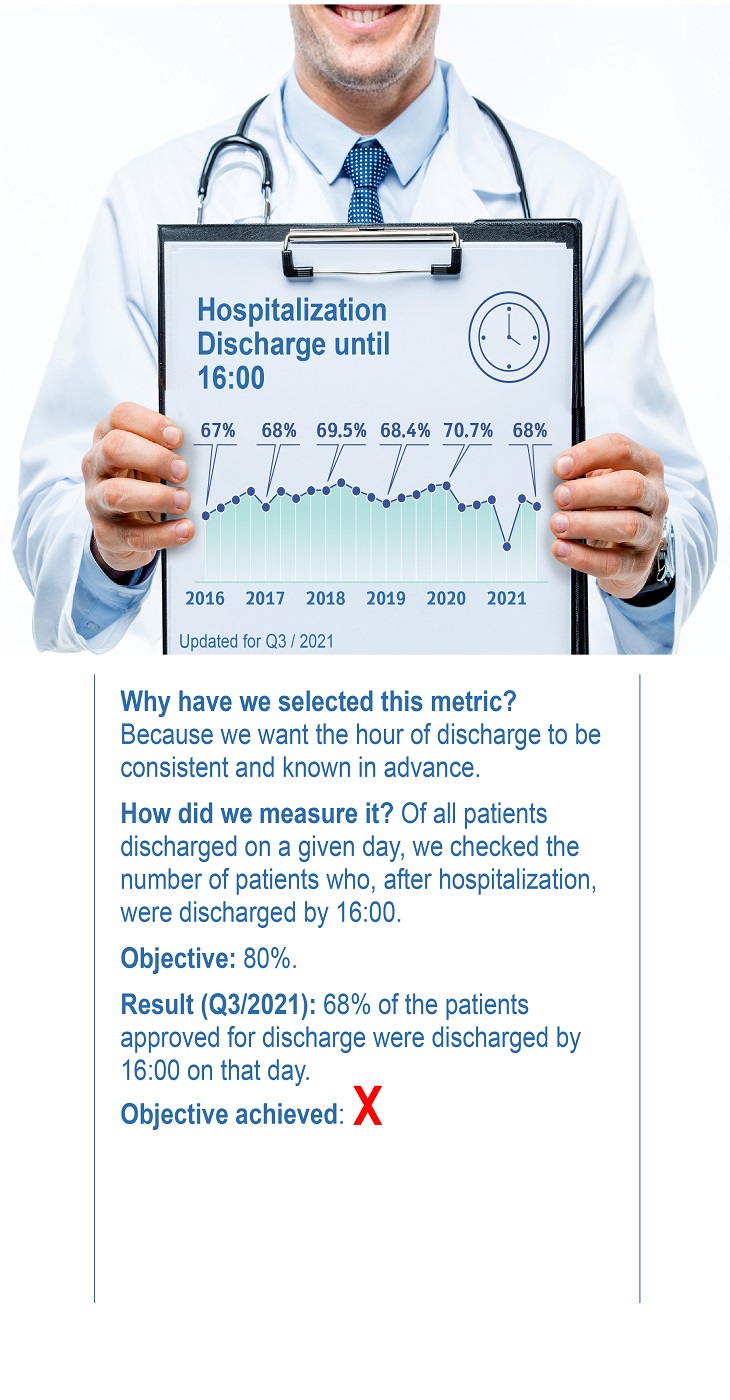 Hospitalization Discharge until 16:00