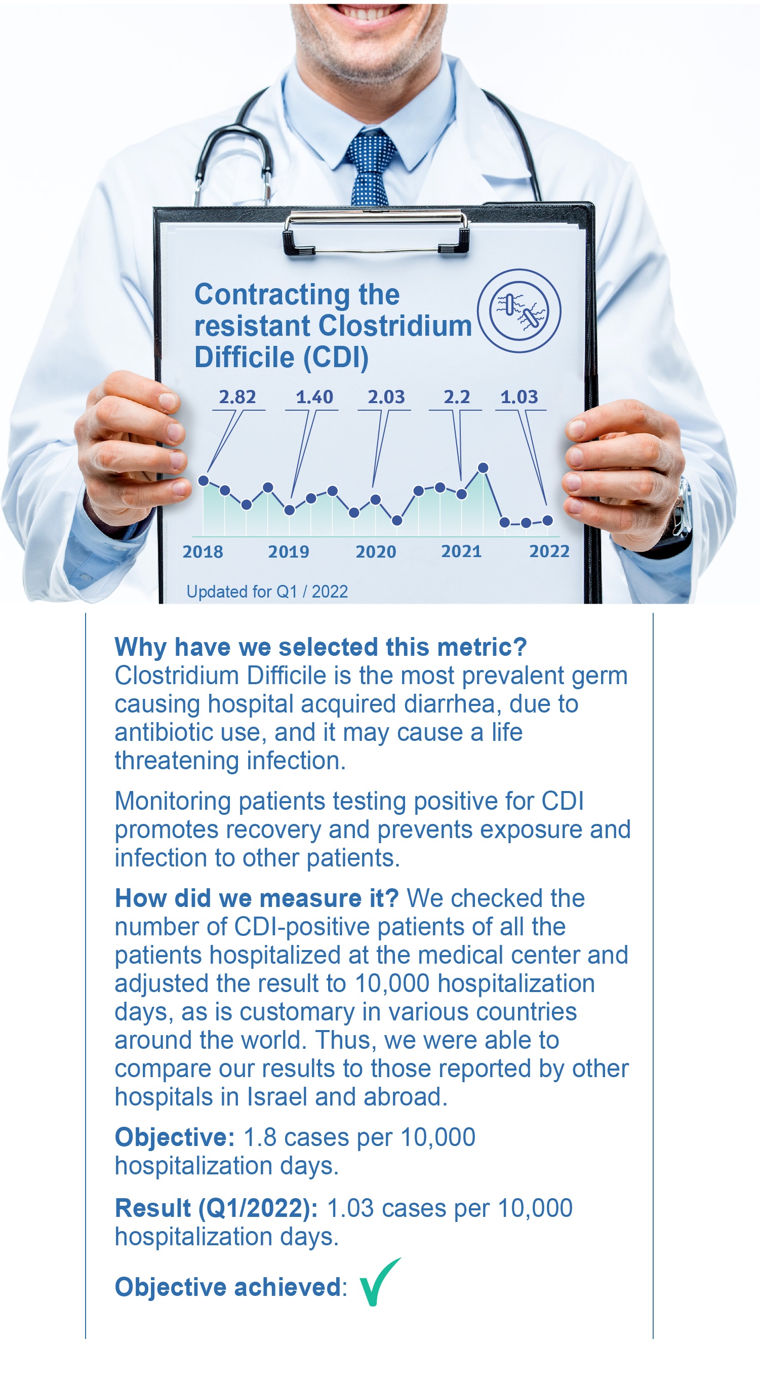 Contracting the resistant Clostridium Difficile (CDI)