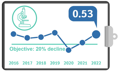 Contracting the resistant CRE-CPE