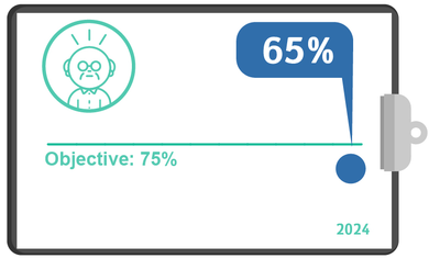 Delirium Assessment Upon Admission, Quality Metrics 2024 – Q4