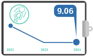 epileptic seizures - Quality Metrics 2024, Q4