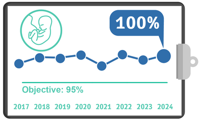 Steroids to Women at Risk of Premature Delivery, Quality Metrics 2024 – Q2
