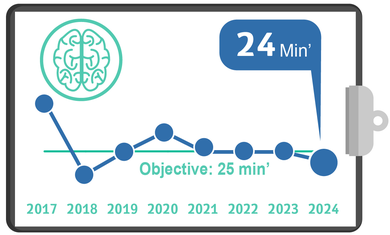 Brain CT for Stroke, Quality Metrics 2024 – Q2