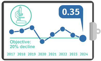 CRE-CPE, Quality Metrics 2024 – Q2