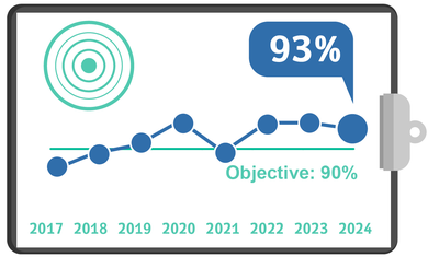 Pain Management, Quality Metrics 2024 – Q2