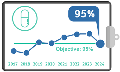Statins for Patients with Acute Coronary Syndrome, Quality Metrics 2024 – Q2