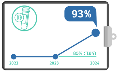 Vitamin D Testing After Hip Fracture Surgery, Quality Metrics 2024 – Q3