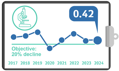 CRE-CPE, Quality Metrics 2024 – Q3