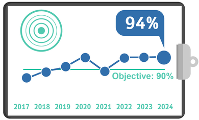 Pain Management, Quality Metrics 2024 – Q3