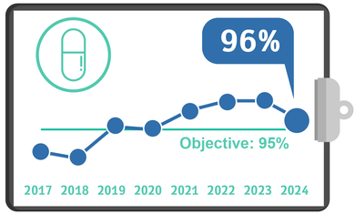 Statins for Patients with Acute Coronary Syndrome, Quality Metrics 2024 – Q3