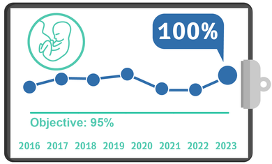 Steroids to Women at Risk of Premature Delivery, Q2, 23
