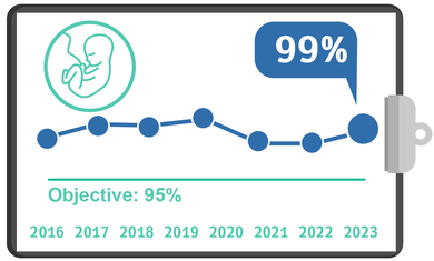 Prescribing Steroids to Women at Risk of Premature Delivery, Q3, Quality Metrics 2023