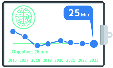 Brain CT for Stroke, Quality Metrics 2023 – Q3