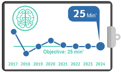 Brain CT for Stroke, Quality Metrics 2024 – Q1