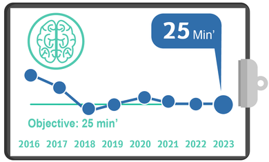 Brain CT for Stroke, Quality Metrics 2023 – Q4