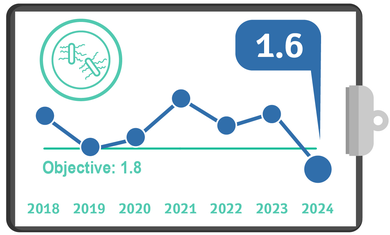 CDI Quality Metrics 24 Q4