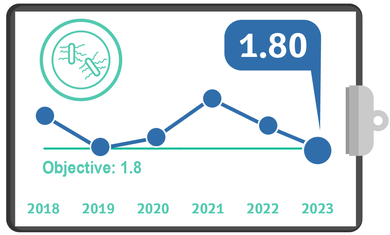 Contracting the resistant Clostridium Difficile (CDI), Q2, 23
