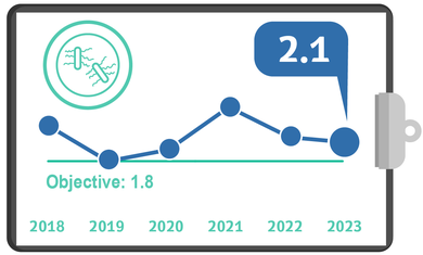 CDI, Q3, Quality Metrics 2023