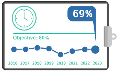 Hospitalization Discharge until four Quality Metrics 2023 - Q4