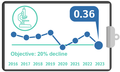 CRE-CPE, Q3, Quality Metrics 2023