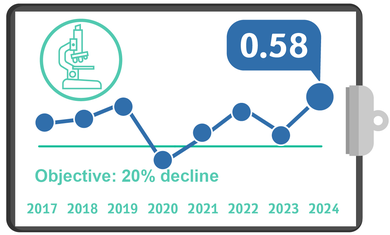 CRE-CPE, Quality Metrics 2024 – Q1