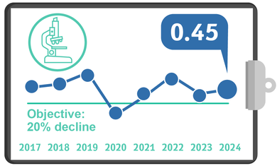 Contracting the resistant CRE-CPE, Quality Metrics 24, Q4