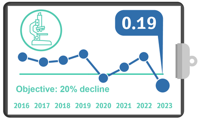 Contracting the resistant CRE-CPE