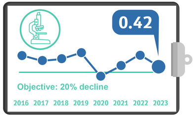 CRE-CPE, Quality Metrics 2023 – Q4