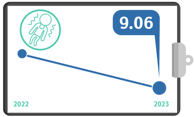 epileptic seizures - Quality Metrics 2023, Q4