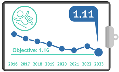 Hospital Falls, Q3, Quality Metrics 2023