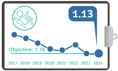 Hospital Falls, Quality Metrics 2024 – Q1