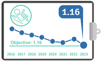 Hospital Falls, Quality Metrics 2023 – Q4
