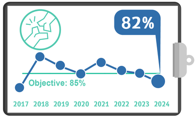 Hip Fracture Surgery within 48 Hours, Quality Metrics 2024 – Q1