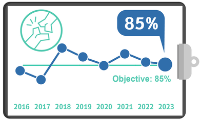 Hip Fracture Surgery within 48 Hours, Quality Metrics 2023 – Q4