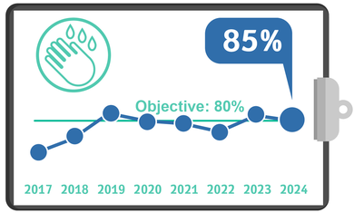 Staff Hand Hygiene, Quality Metrics 24, Q4