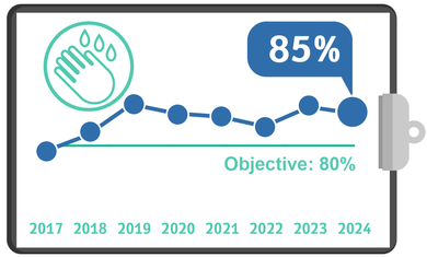 Staff Hand Hygiene, Quality Metrics 2024 – Q1