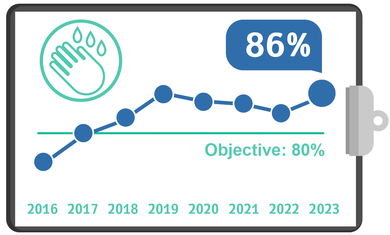Staff Hand Hygiene, Quality Metrics 2023 – Q4