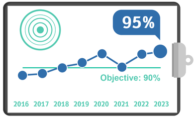 Pain Management, Q3, Quality Metrics 2023