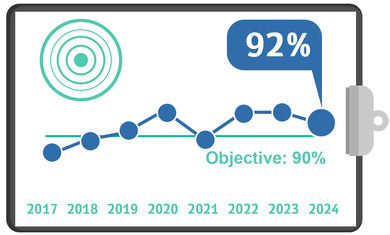 Pain Management, Quality Metrics 2024 – Q1
