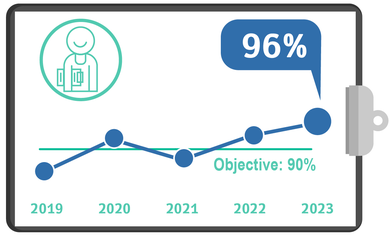 Meet Senior Rehabilitation Nursing within 72 hours, Quality Metrics 2023 – Q4