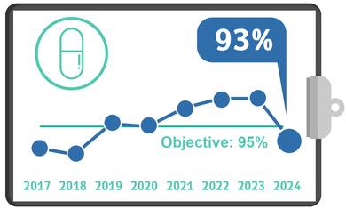 Statins for Patients with Acute Coronary Syndrome, Quality Metrics 2024 – Q1
