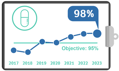 Statins for Patients with Acute Coronary Syndrome, Quality Metrics 2023 – Q4