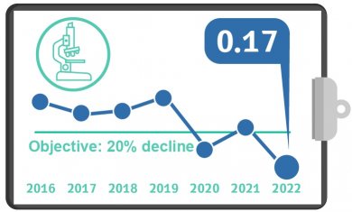 Contracting the resistant CRE-CPE 2022