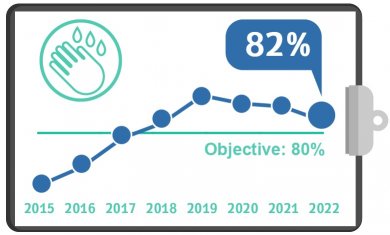 Staff Hand Hygiene, 2022
