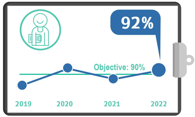 Meet Senior Rehabilitation Nursing within 72 hours, Q3, 2022