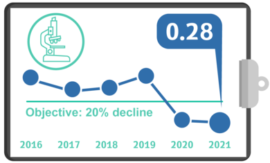 Contracting the resistant CRE-CPE